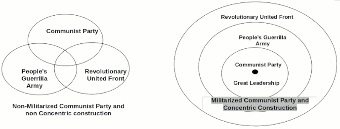 concentric construction