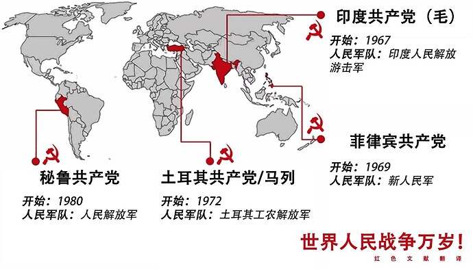 世界人民战争万岁！